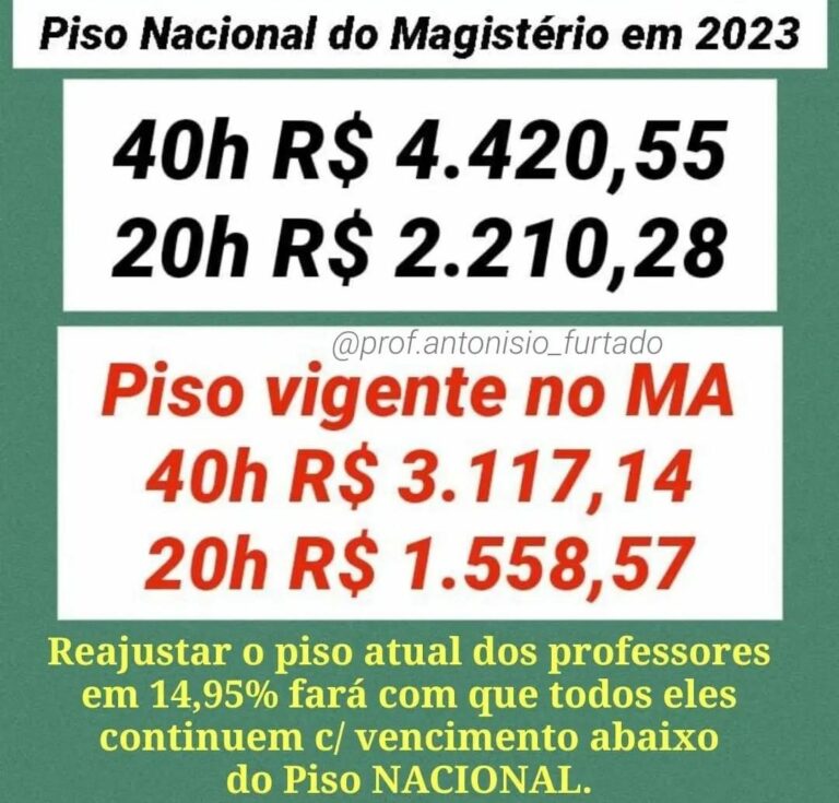 Leia mais sobre o artigo *Governo do Maranhão se recusa a pagar o piso Salarial Nacional aos Professores que seguem em greve por tempo indeterminado*