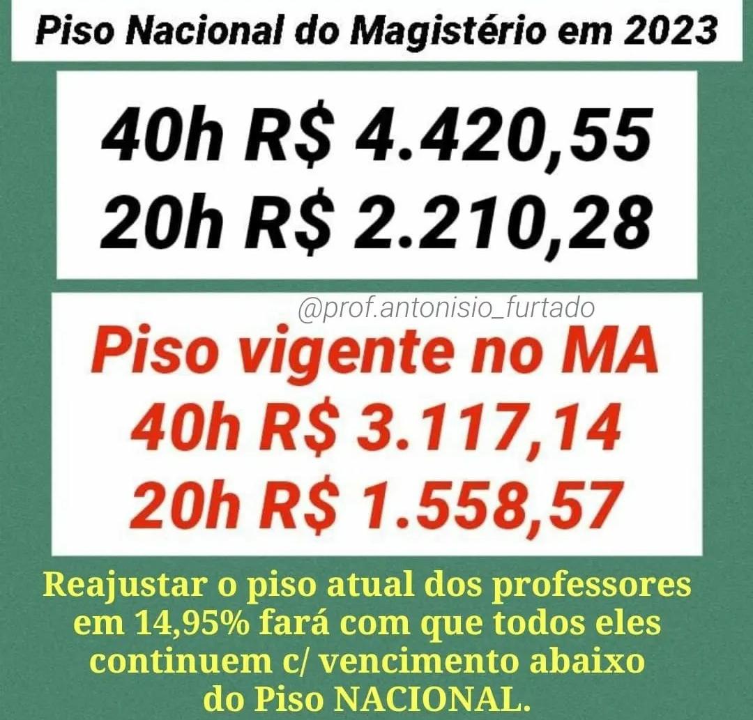 Leia mais sobre o artigo *Governo do Maranhão se recusa a pagar o piso Salarial Nacional aos Professores que seguem em greve por tempo indeterminado*