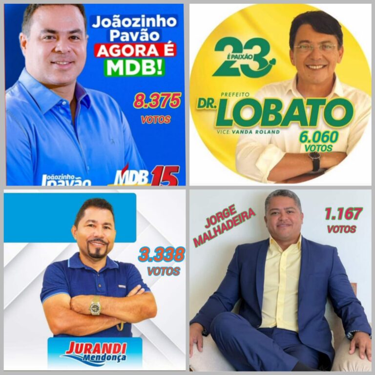 Leia mais sobre o artigo *Campeões de votos da última eleição municipal de Santa Helena começam a se articular para a sucessão do Prefeito Zezildo Almeida. Com isso, oposição incansável tenta polarizar candidatos e produz falsas informações para iludir eleitorado.*