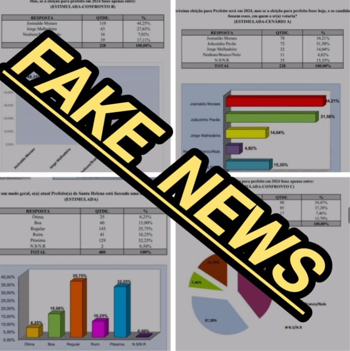 Leia mais sobre o artigo *Desesperados grupo que se define como oposição em Santa Helena-MA lança mais uma FAKE NEWS com Pesquisa Eleitoral Falsa*