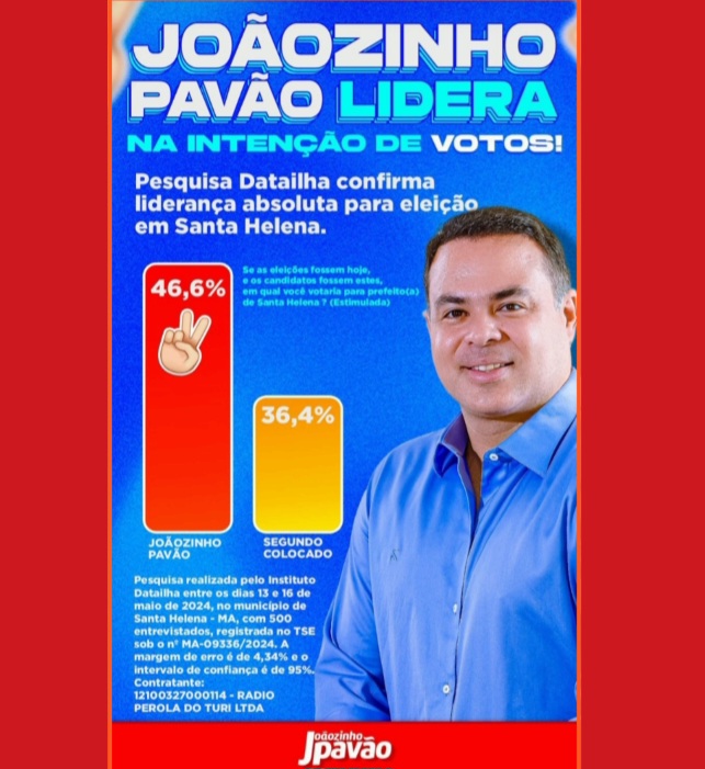 Leia mais sobre o artigo *O jovem, Advogado, e Médico Joãozinho Pavão lidera com ampla vantagem a disputa pela prefeitura helenense, conforme a pesquisa do Instituto DataIlha*