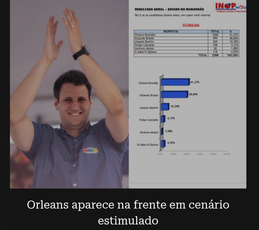 Leia mais sobre o artigo *Orleans Brandão dispara em pesquisa, ultrapassa Braide e acende alerta na corrida pelo Governo do Maranhão*