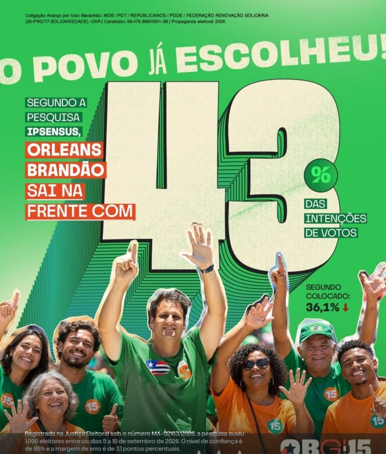 Leia mais sobre o artigo *ORLEANS CHEGA A 43%, ABRE 6,9 PONTOS SOBRE BRAIDE E PRIMEIRO TURNO COMEÇA A GANHAR FORÇA NO MARANHÃO*